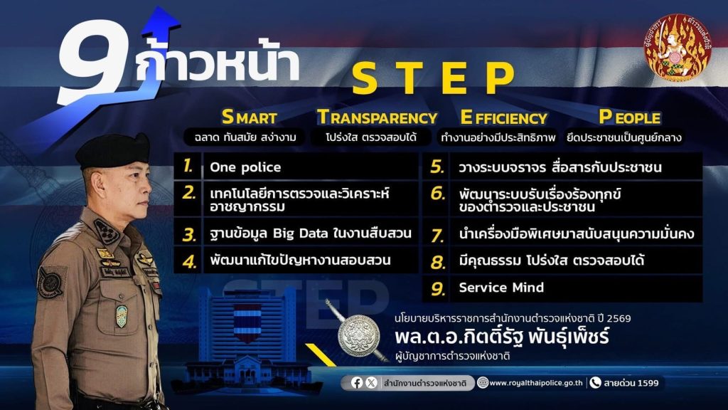 พิทักษ์ 3
