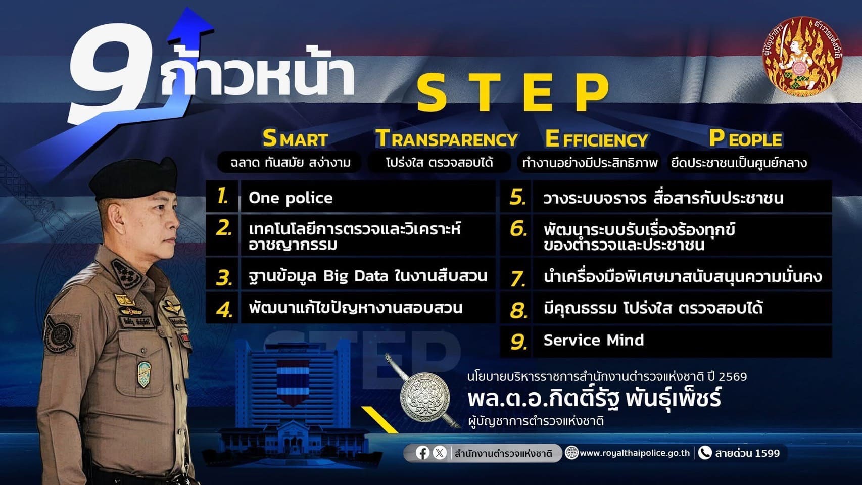 พิทักษ์ 3